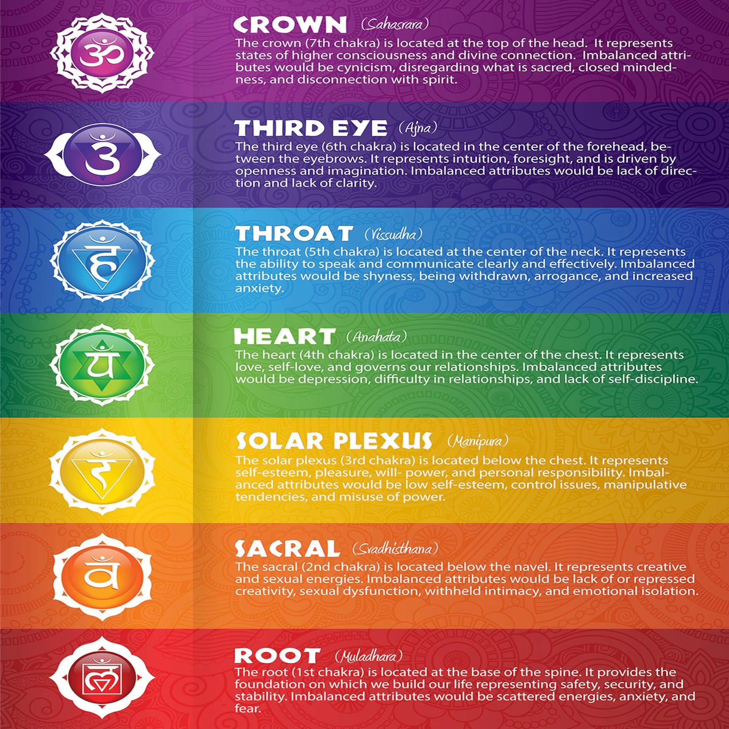 Chakra (585g) Tube Candle